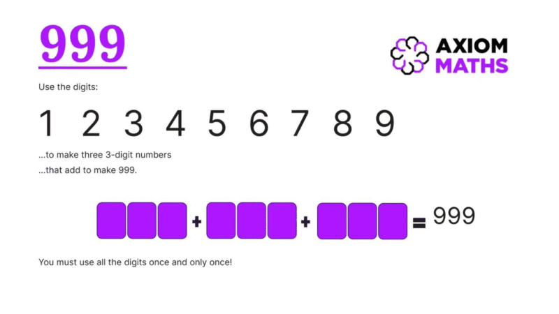 Axiom System Math Map What is studied in Axiom Maths circles? — Axiom Maths