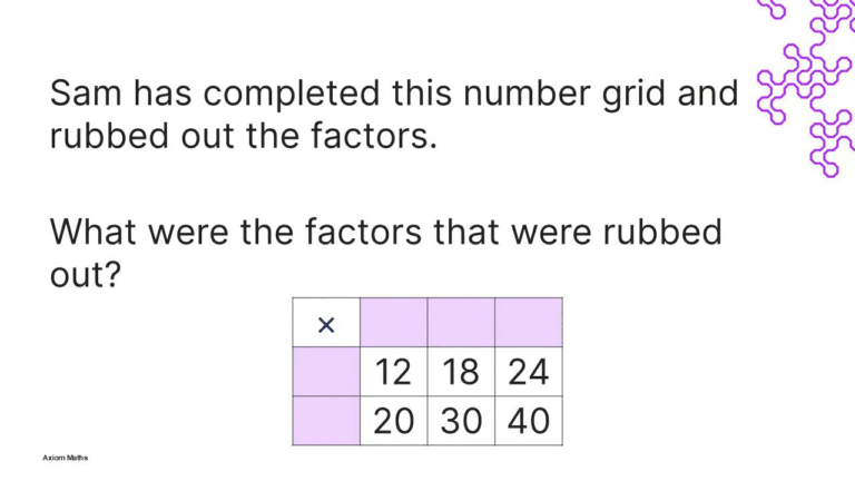 Axiom System Math Map What is studied in Axiom Maths circles? — Axiom Maths